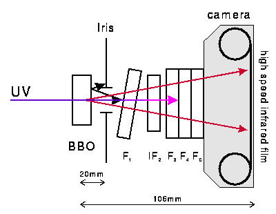 Setup for the Photograph